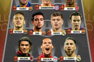 谁最遗憾?从未获得金球奖最佳阵:内马尔领衔、哈维、亨利在列