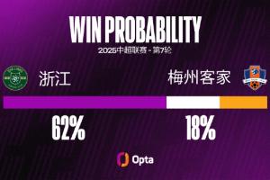 百家乐规则-浙江FC 连续15个主场都有进球，刷新球队在中超的纪录