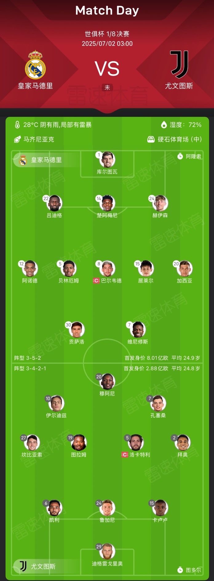百家乐官网-皇马vs尤文首发出炉:姆巴佩替补!维尼修斯、伊尔迪兹出战,贝林、阿诺德在列