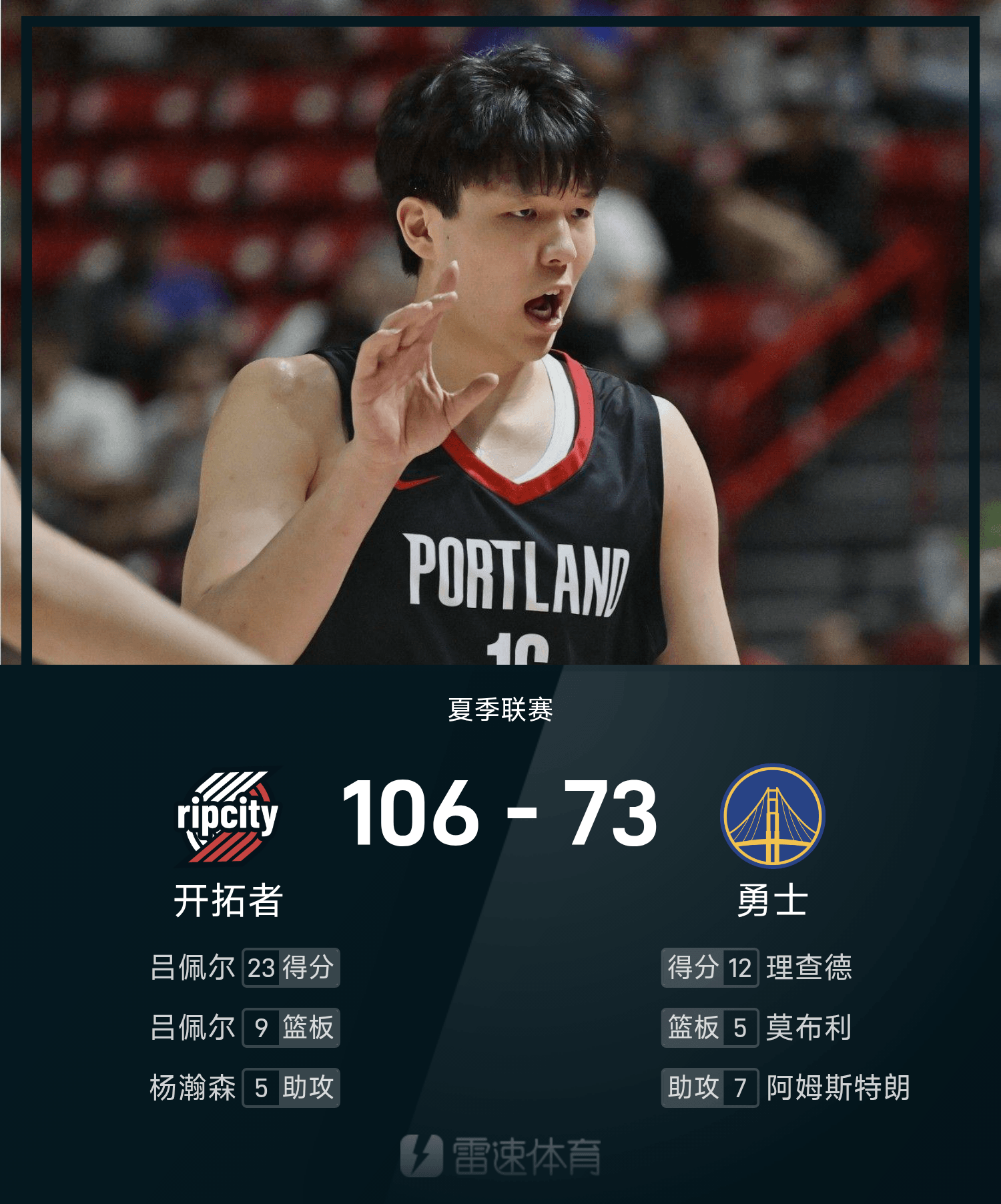 百家乐入口-夏季联赛战报：杨瀚森10分4板5助3帽6犯&amp;amp;正负值+19，开拓者106-73狂胜勇士