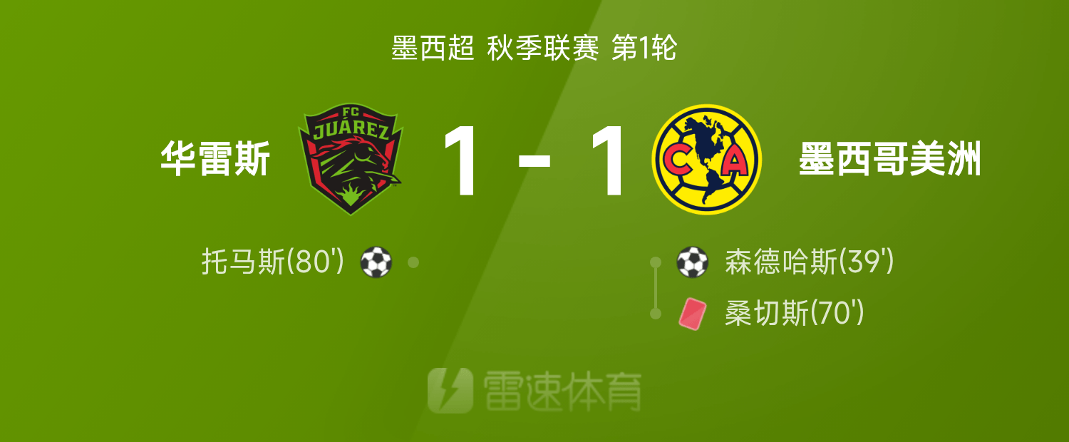 百家乐官网-墨西超战报:森德哈斯破门,托马斯扳平,华雷斯1-1墨西哥美洲