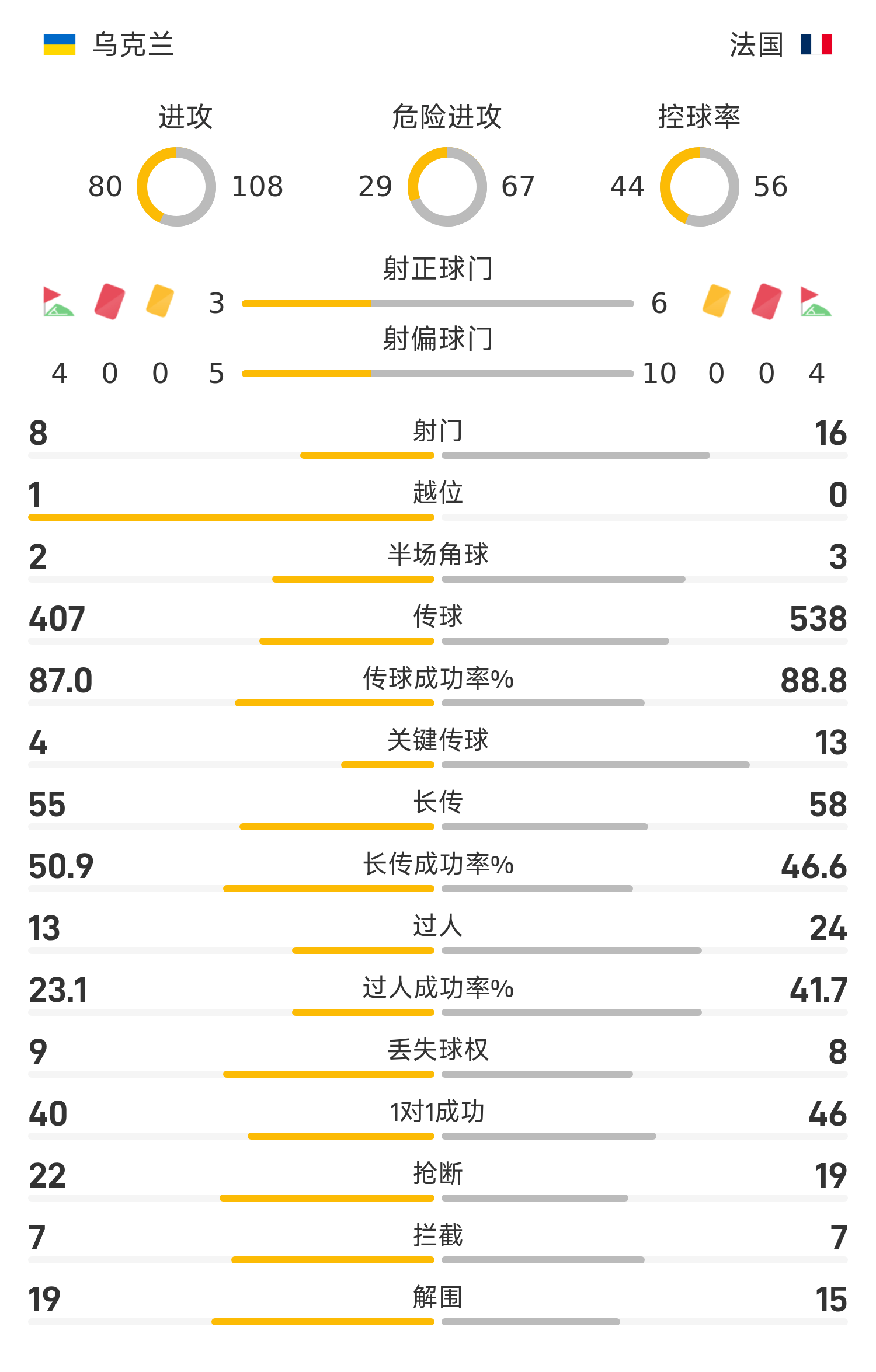 百家乐规则-世欧预战报:奥利塞建功、姆巴佩锁胜局,法国2-0乌克兰