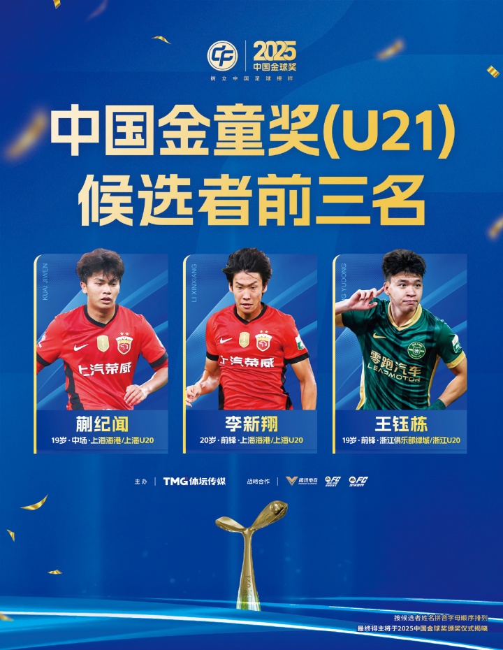 百家乐官方-中国金童奖候选名单：蒯纪闻、王钰栋、邝兆镭、帅惟浩等人入围